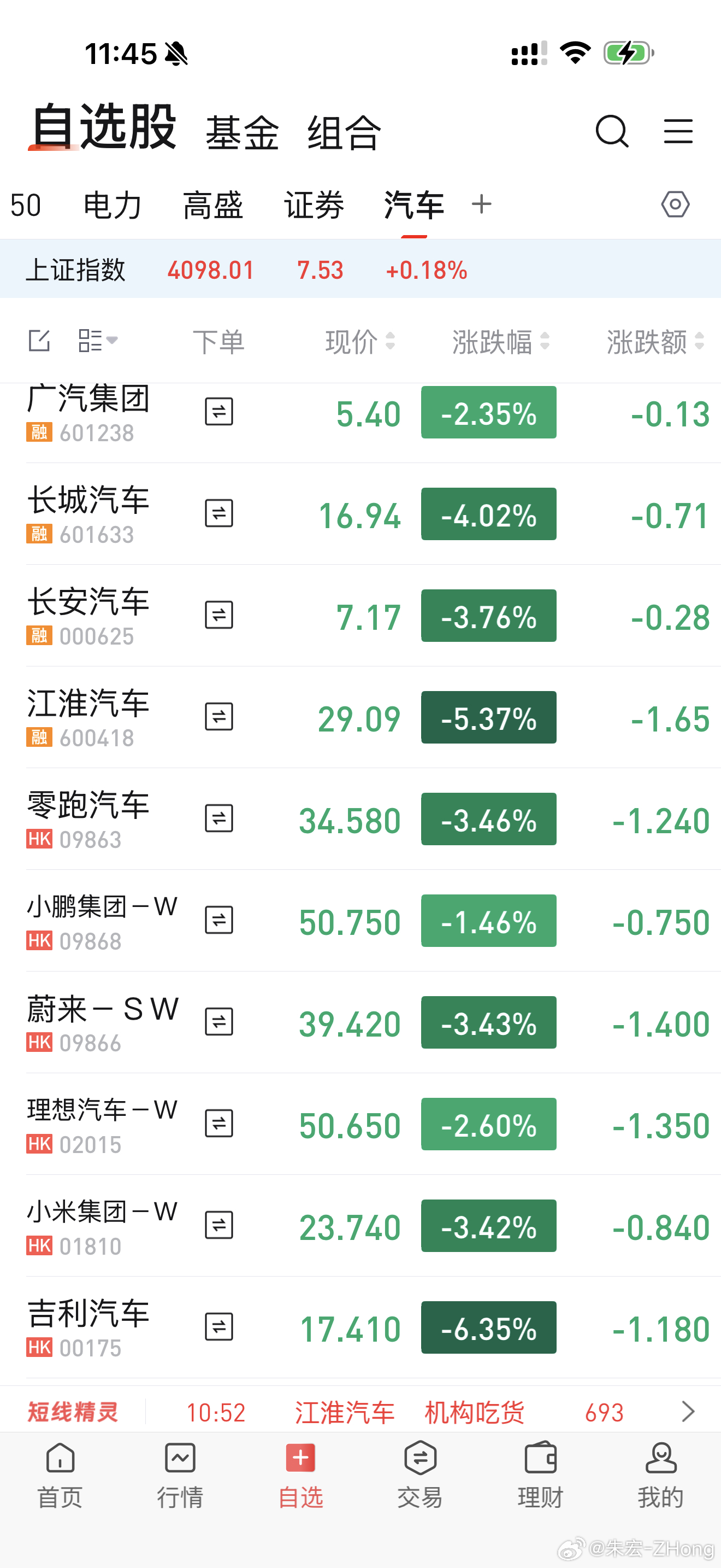 汽车股票今天为什么大跌？ 