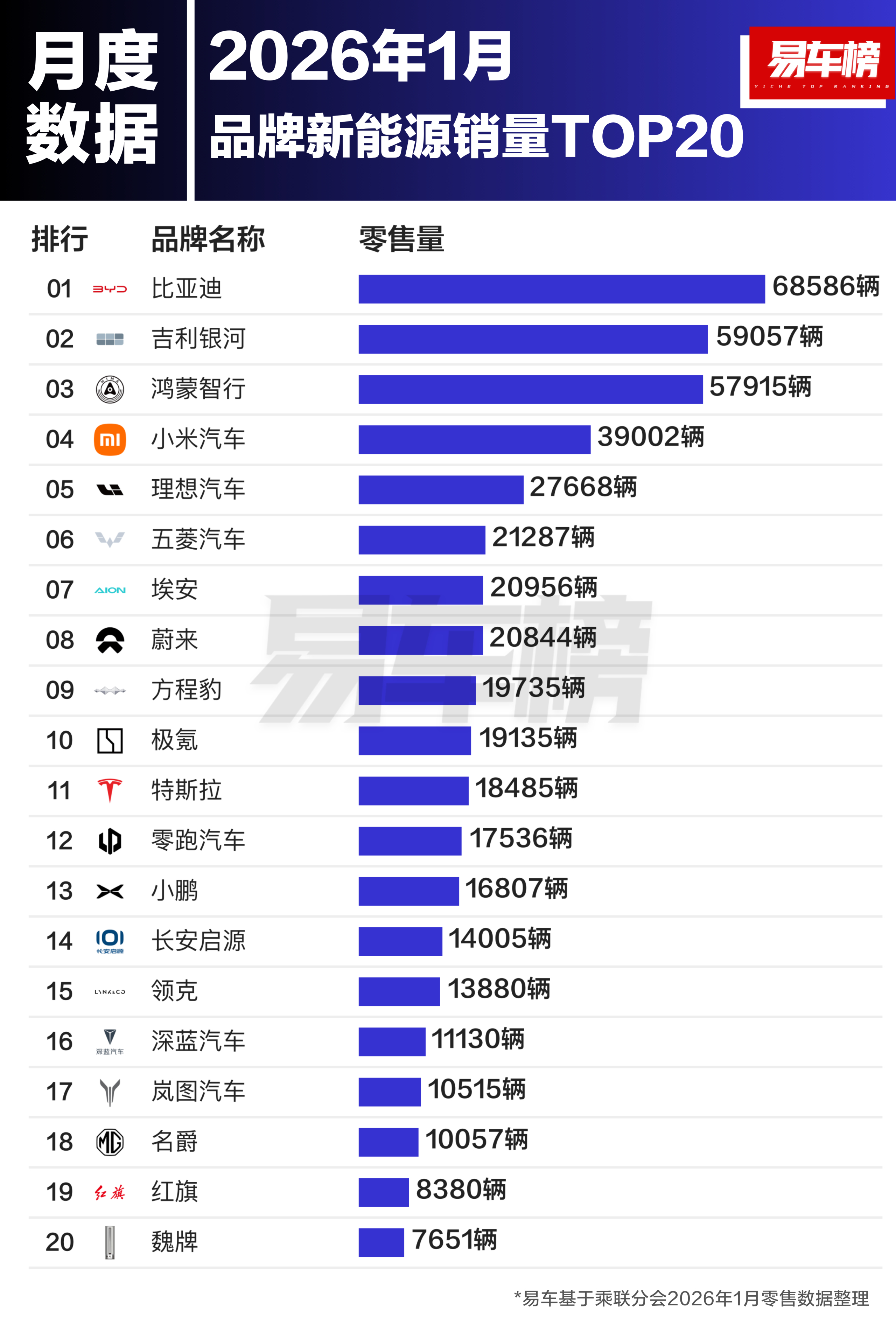 2026年1月品牌新能源及新能源车型销量TOP20 