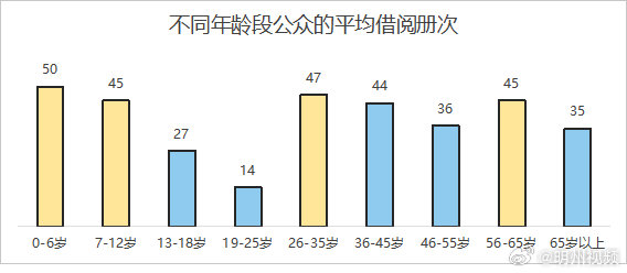 我陪孩子读经典 【宁波少儿馆开馆两周年发布阅读大数据 】7月8日，宁波少年儿童图