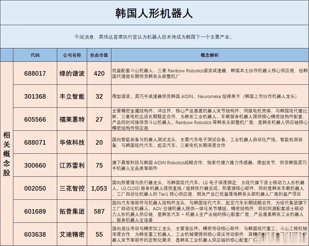 黄仁勋：机器人技术是韩国下一个主要产业