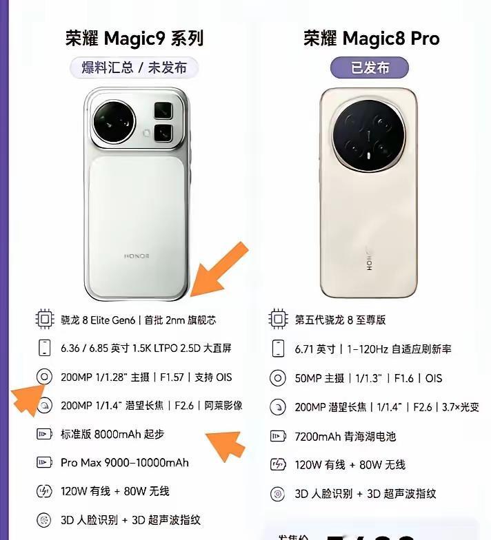 一图看懂Magic9 Pro到底升级了哪些？为啥这么让人期待？

截至目前，外观
