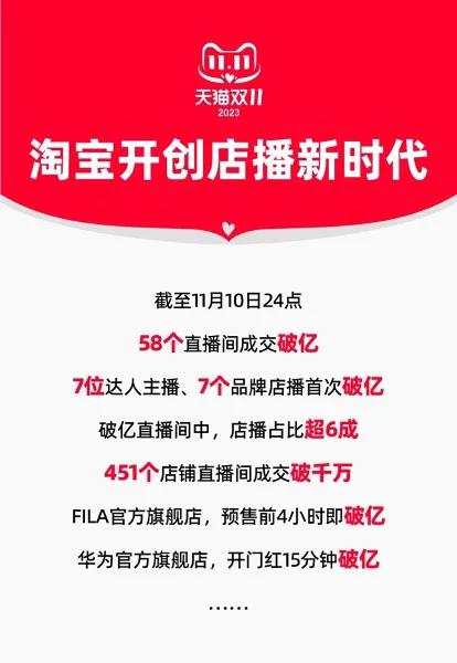 【店播时代的信号】今年双11，淘宝消电、珠宝、运动户外、家装家居、服饰、食品等多