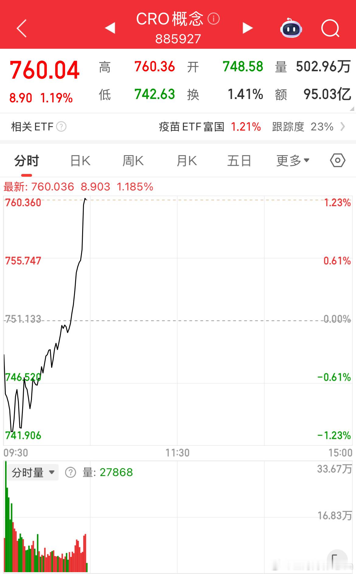 创新药一波猛拉[努力] ​​​
