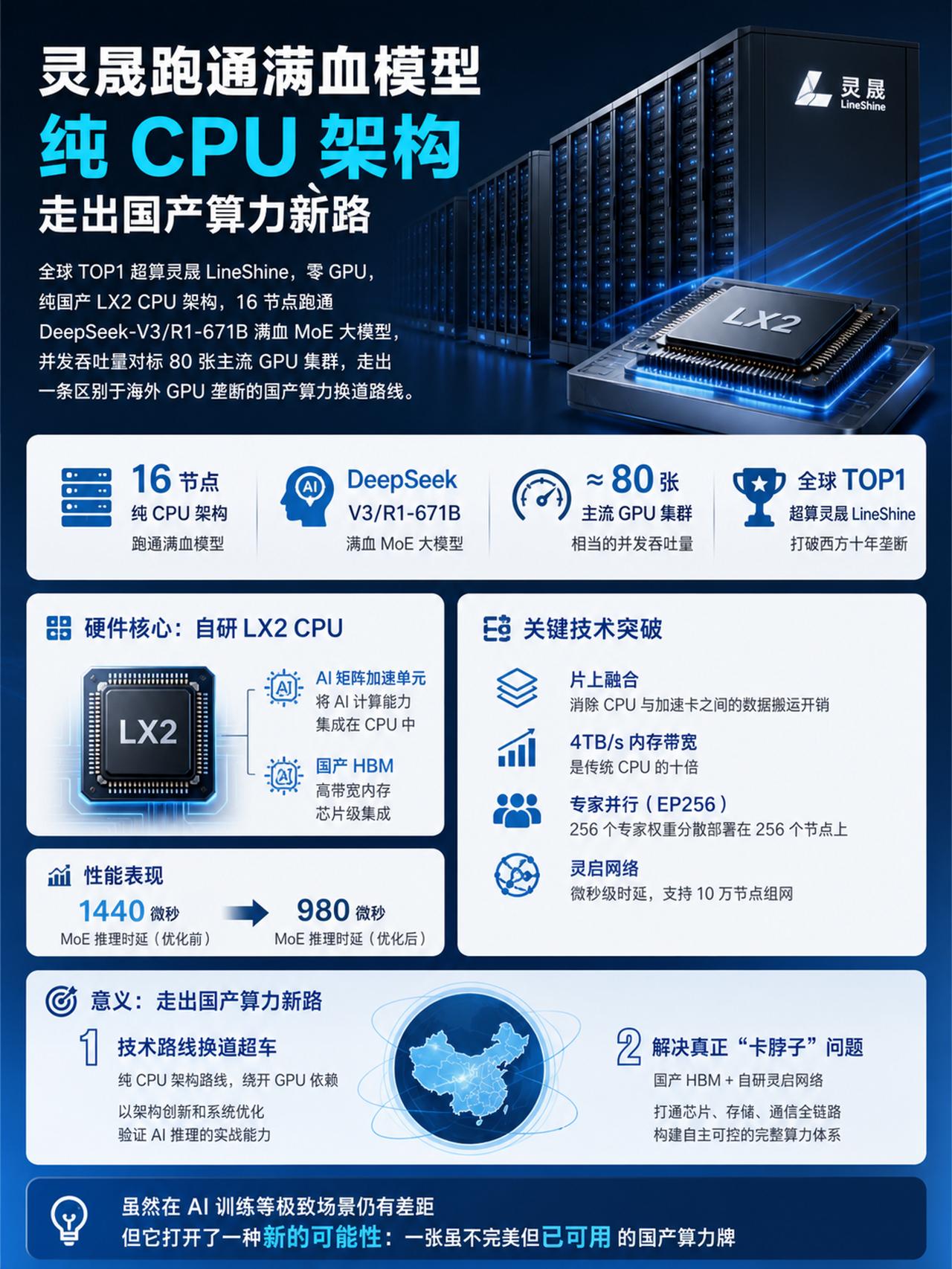 灵晟跑通满血模型，纯CPU架构灵晟 国产存储芯片崛起 国产存储芯片