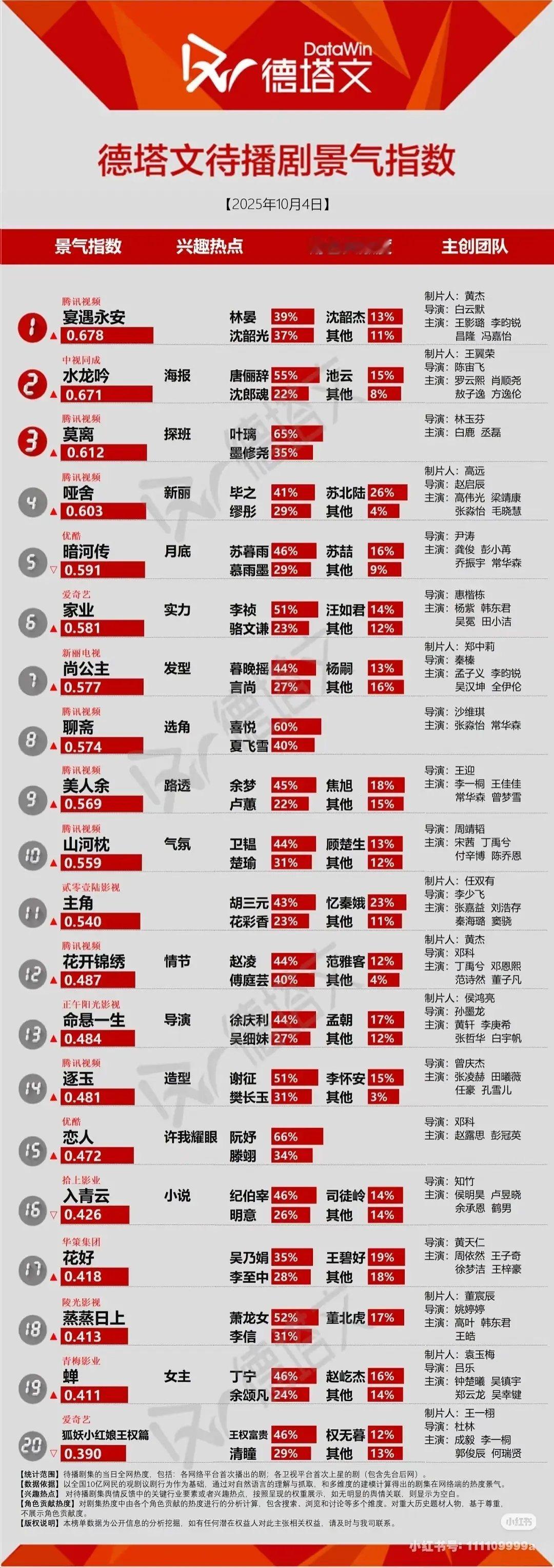 李一桐美人余路透大出圈 德塔文收录🈶🫘🍠高赞好多哦 美貌果然是吸睛的第一生