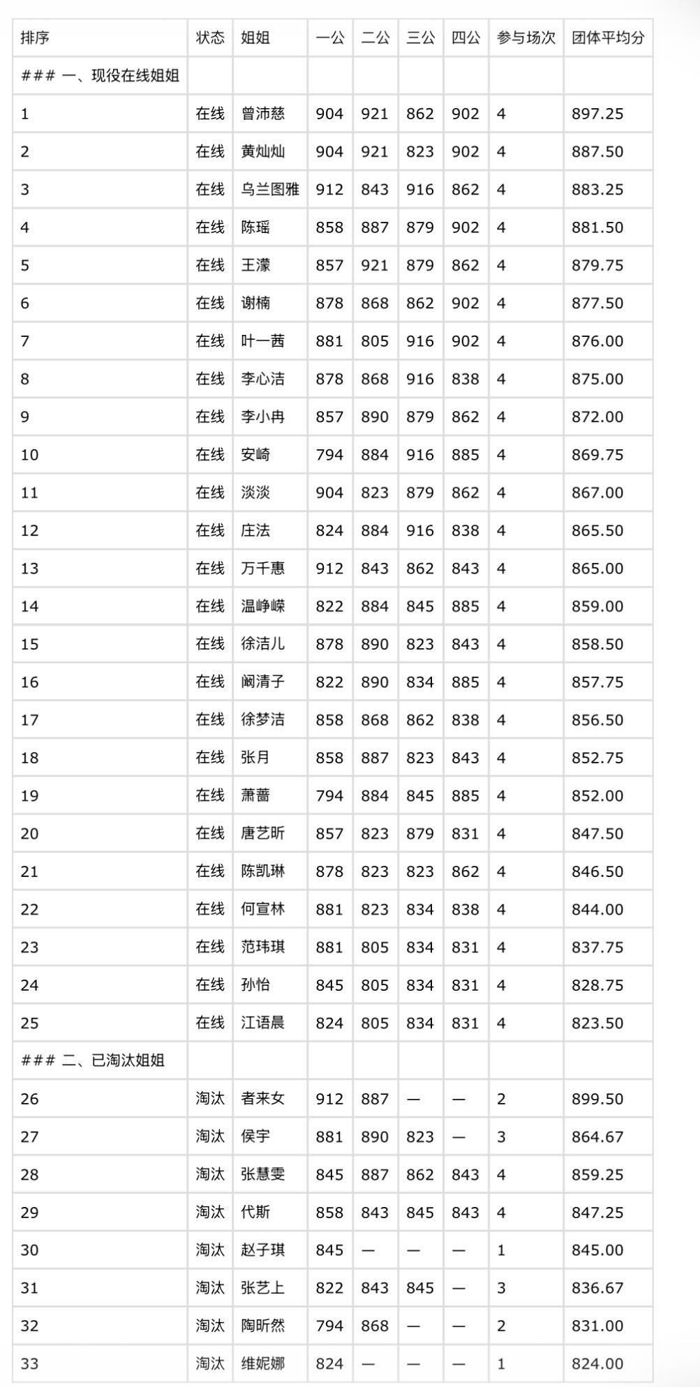 乘风2026  沛慈姐公演的含金量还在上升乘风2026