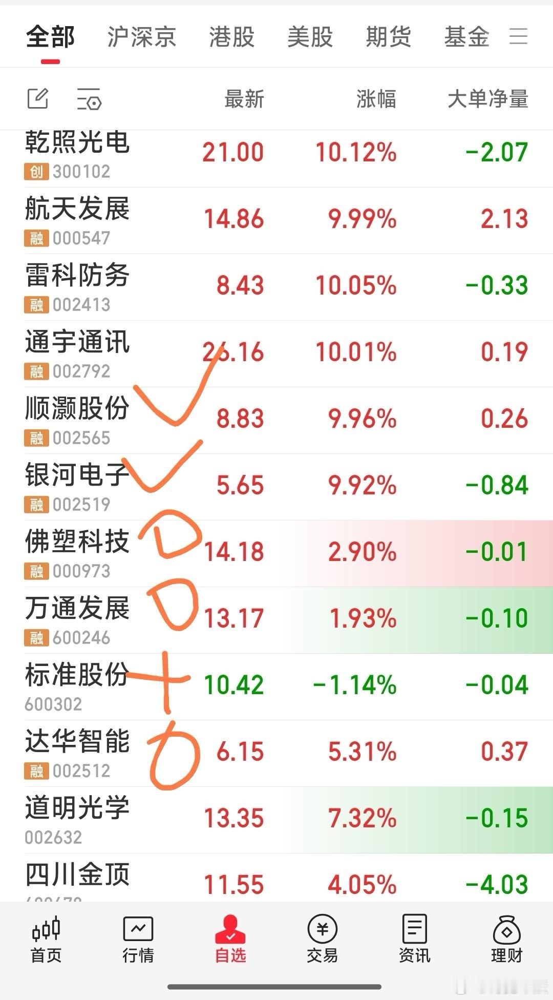 【今日跟踪关注六牛：顺灏股份，银河电子，标准股份，达华智能，万通发展，佛塑科技】