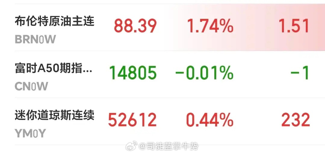 基金：从下周开始寻找进场时间节点欧洲市场现在上涨中，法国上涨了0.69%，德国上