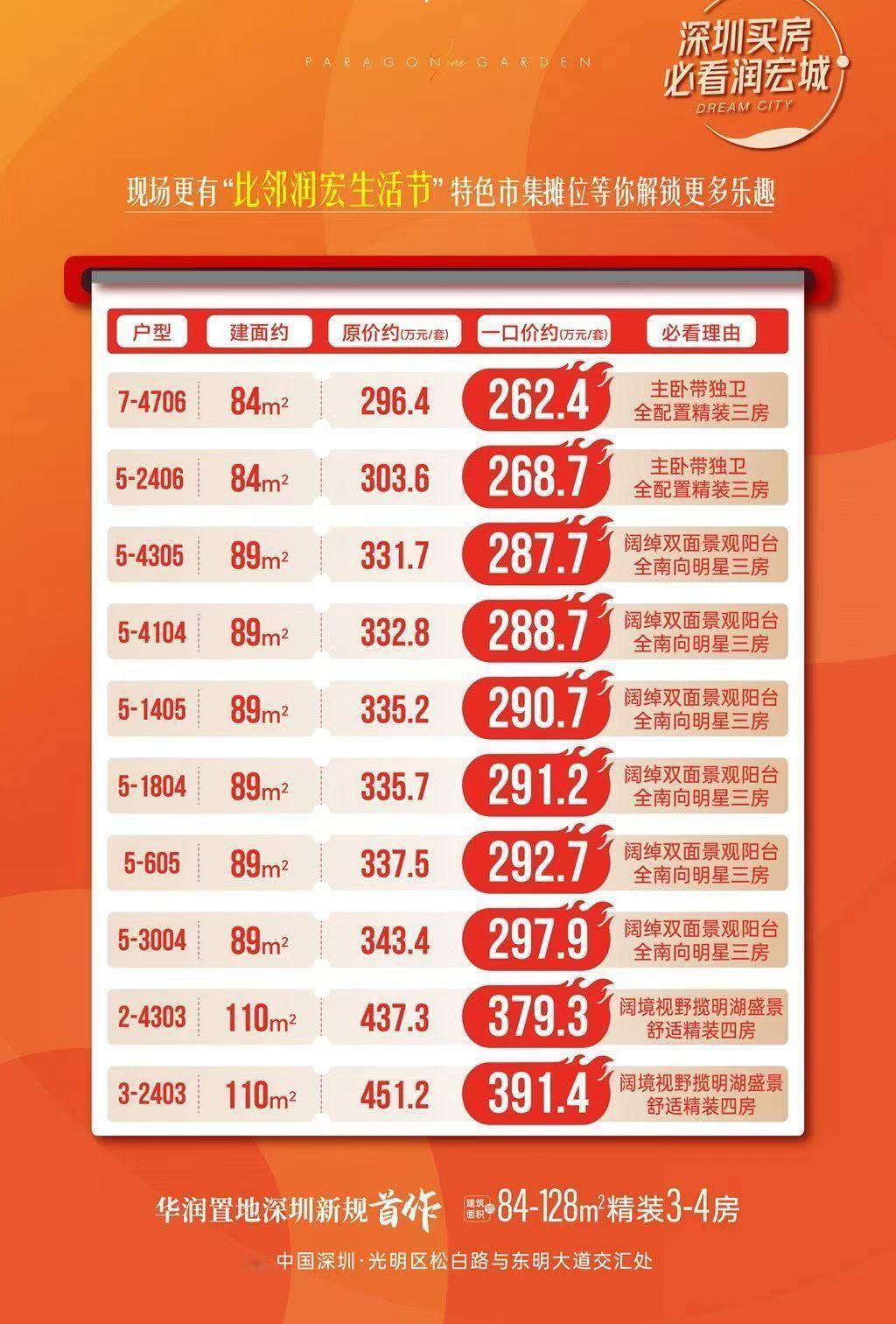 [爱慕]特价房来袭、先到先得⚡️
💥华润大城钜著、新规住宅[礼物]
🚇地铁1