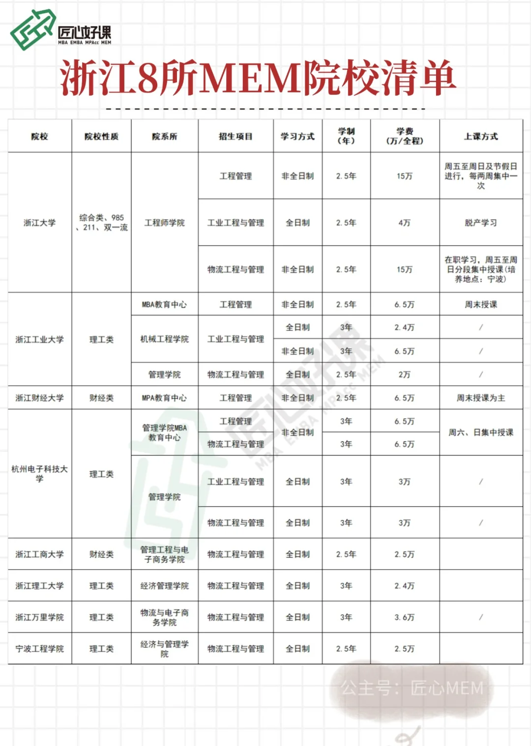 MEM择校｜浙江地区8所MEM院校清单汇总