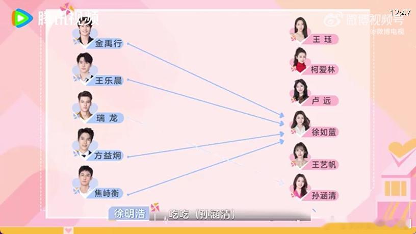 哈妮克孜想看王乐晨徐如蓝过招第一次心动短信发送后，结果显示王乐晨和徐如蓝各得4票