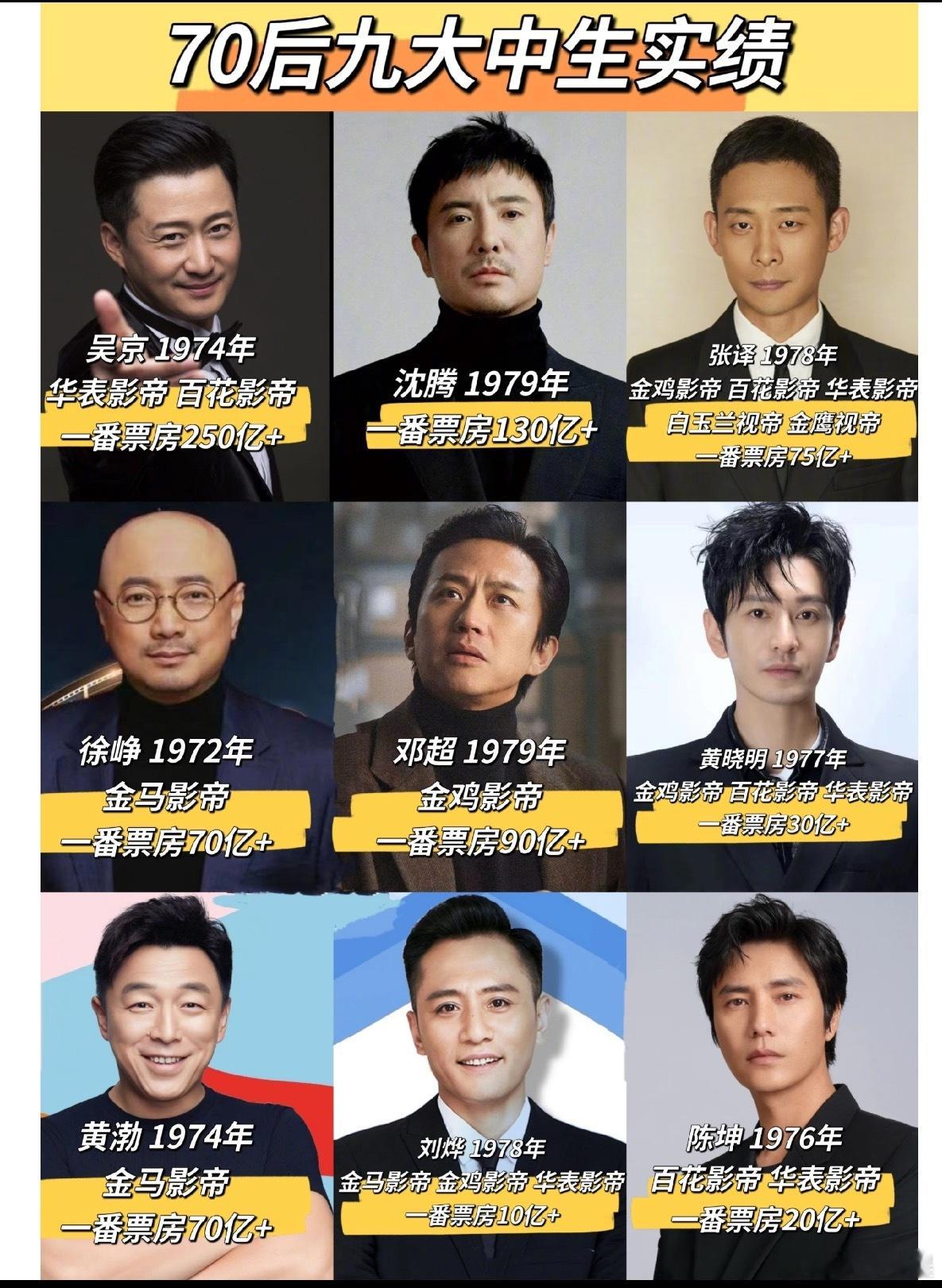 内娱75后男演员 中生落寞其实也还可以吧，他们基本上也都活跃在大荧幕上，而且也都