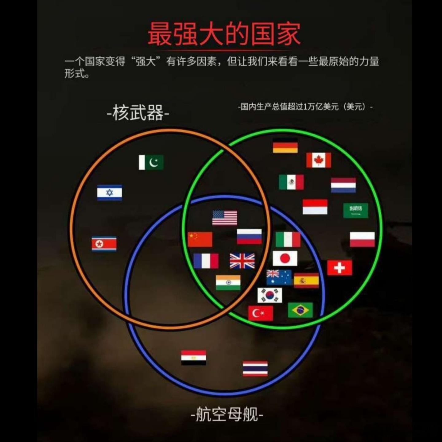 印度人认为其理所应当成为联合国安理会常任理事国的理由: ​​​