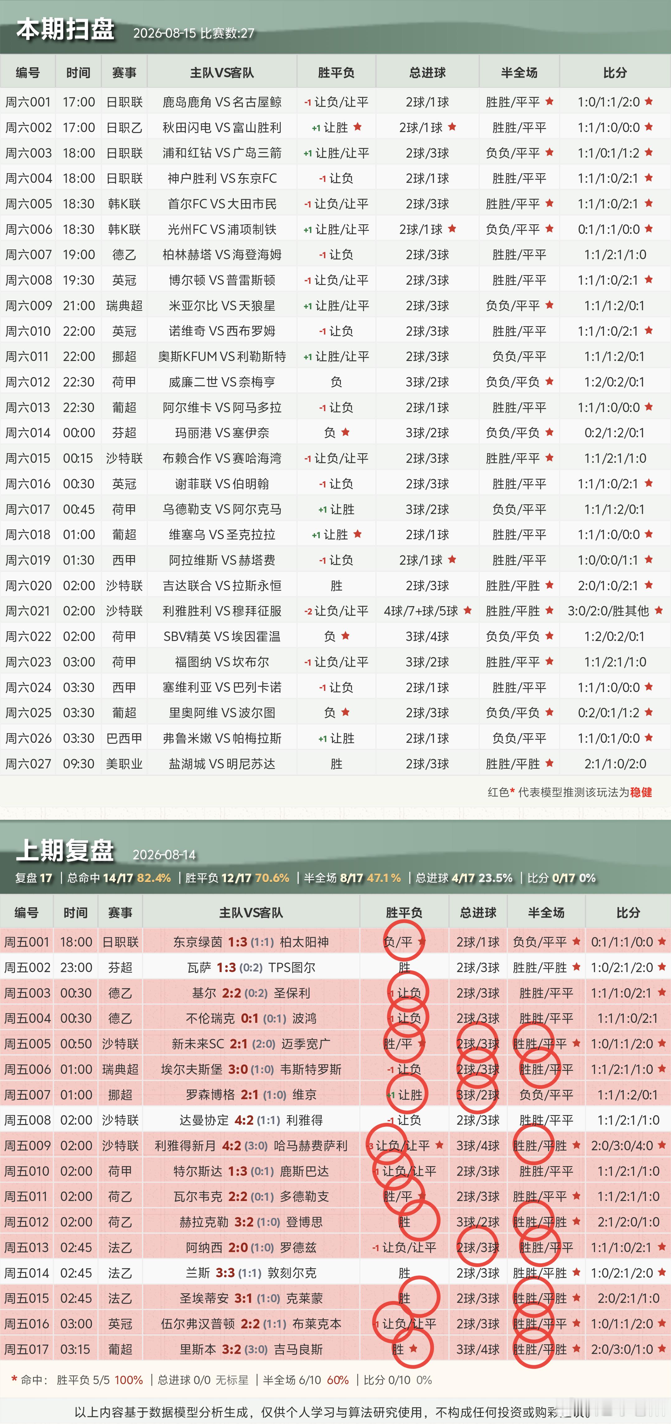 ⚽8.15足球个人看法！ 