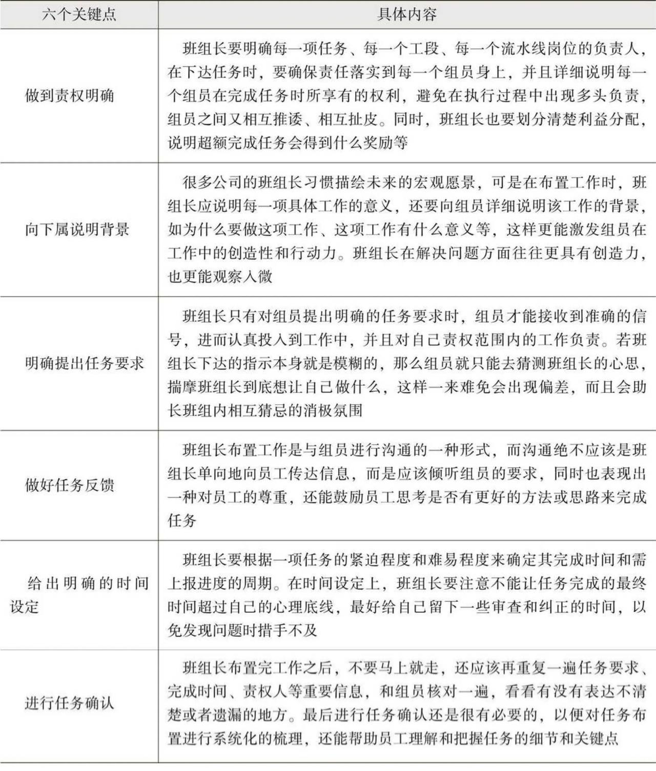 提升班组长的工作指派能力的六个关键点