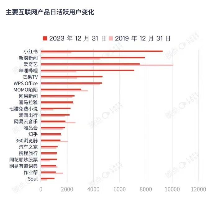 有爱奇艺的会员来解答下吗？[思考][思考]自从爱奇艺的会员涨价后，网络上关于爱奇