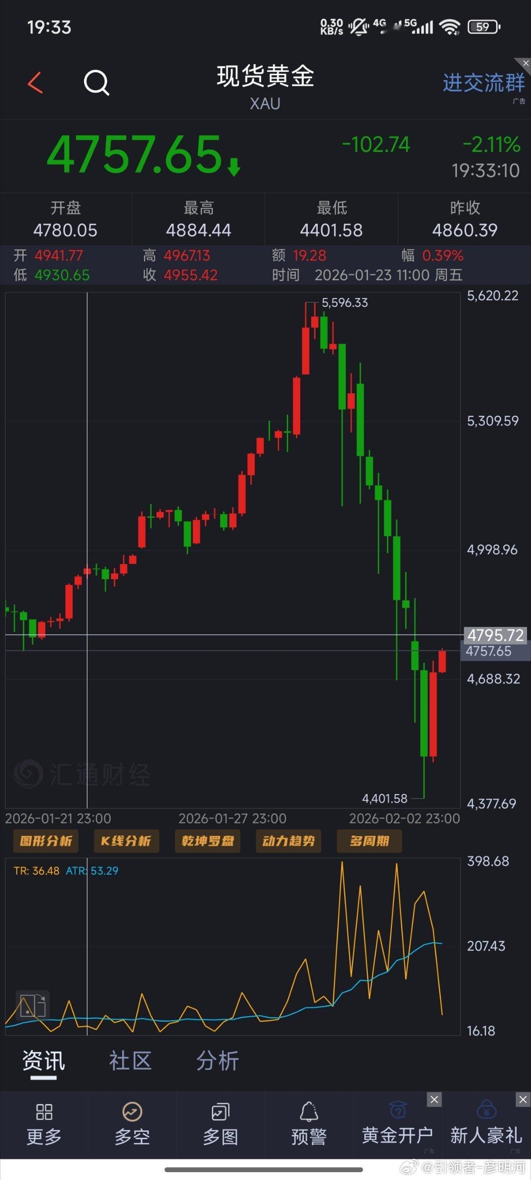 别看现在把早间大部分跌幅拉回，一会4780位置高压附近指不定再是轮大压在晚间！目