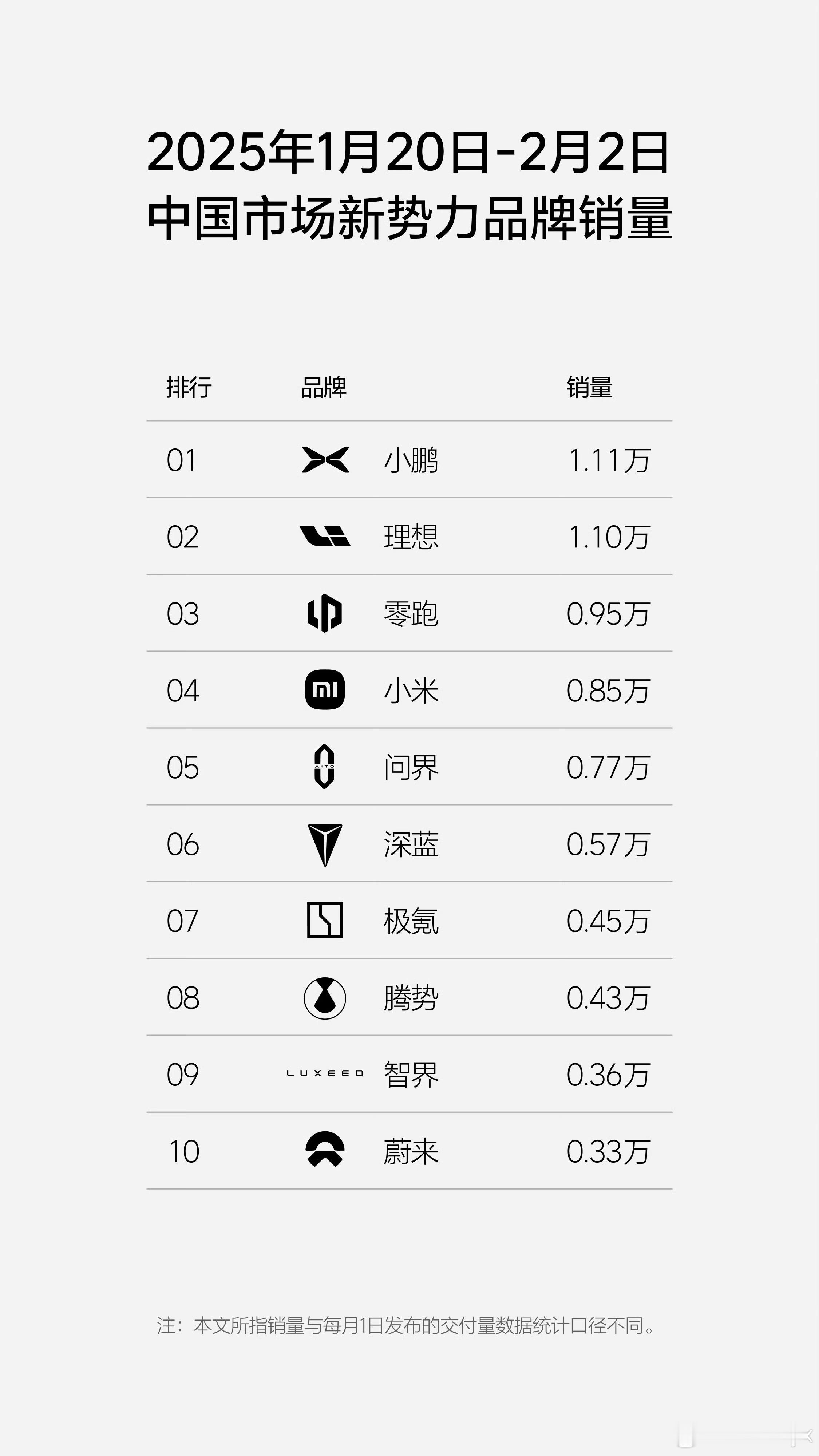 小鹏汽车[超话]  我鹏终于变成了那个让我不用坐过山车的样子！继续保持！努力！国