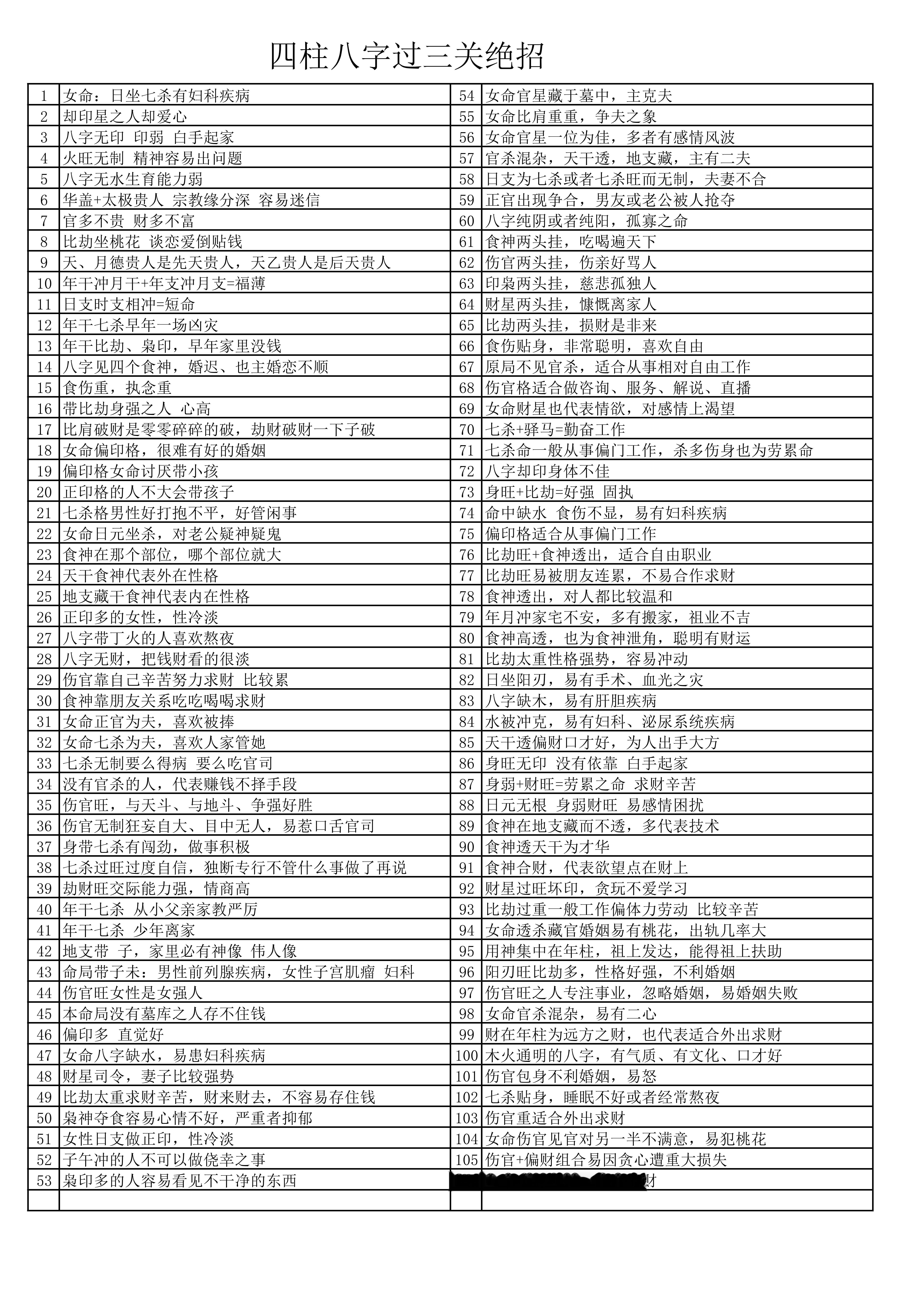 四柱八字过三关参考 ​​​