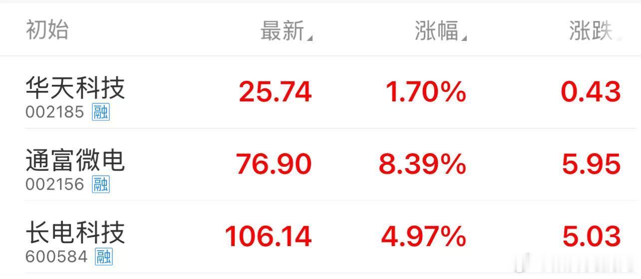 “封测三傻”表现不错！ 