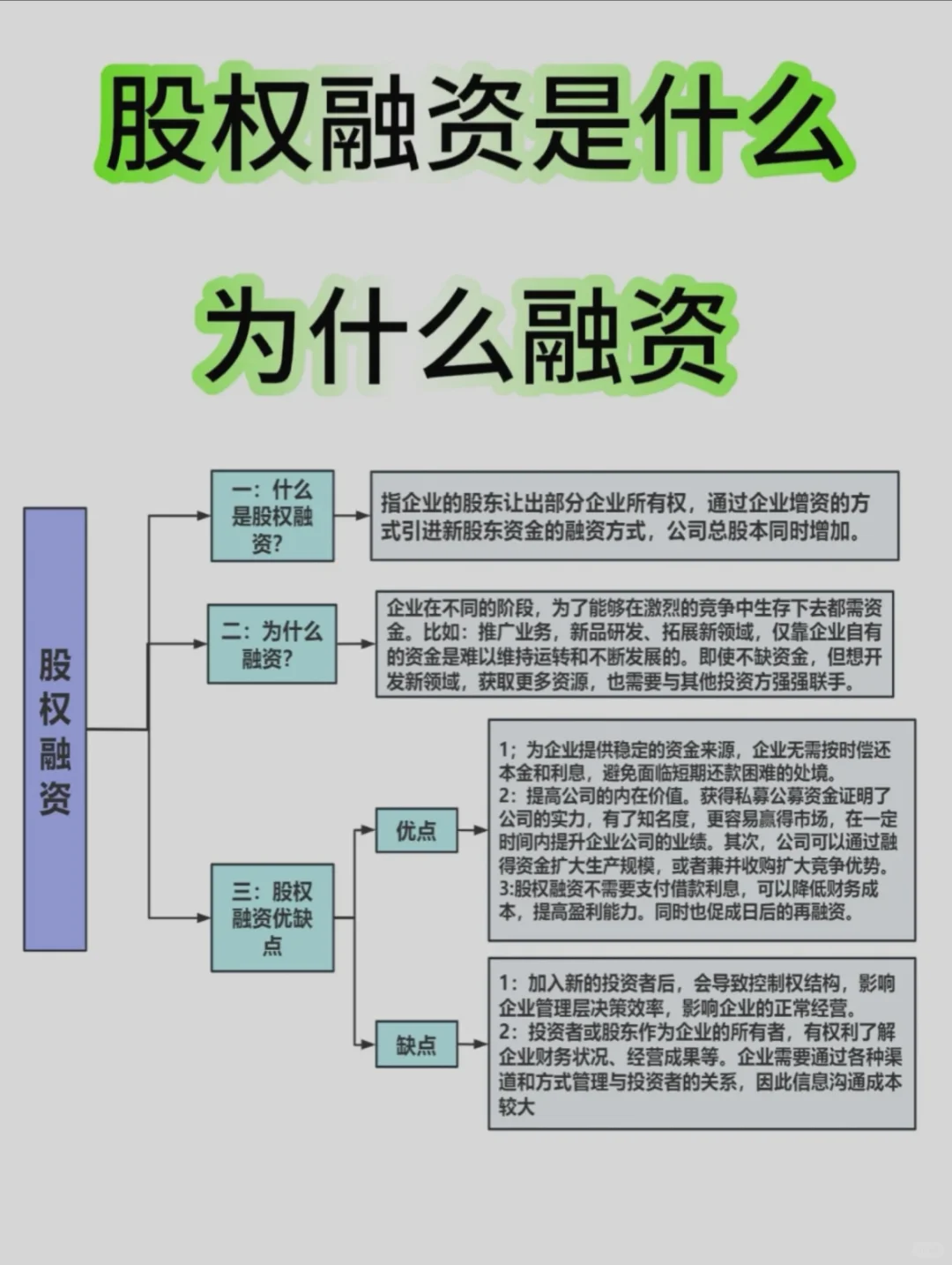 股权融资是什么？为什么融资？☑️
