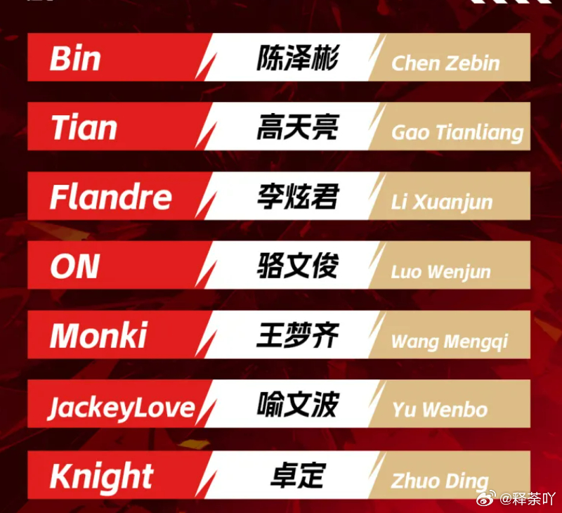 有bin在大师不可能有机会上场的，monki还有点机会，可以练一套莽夫体系，全员