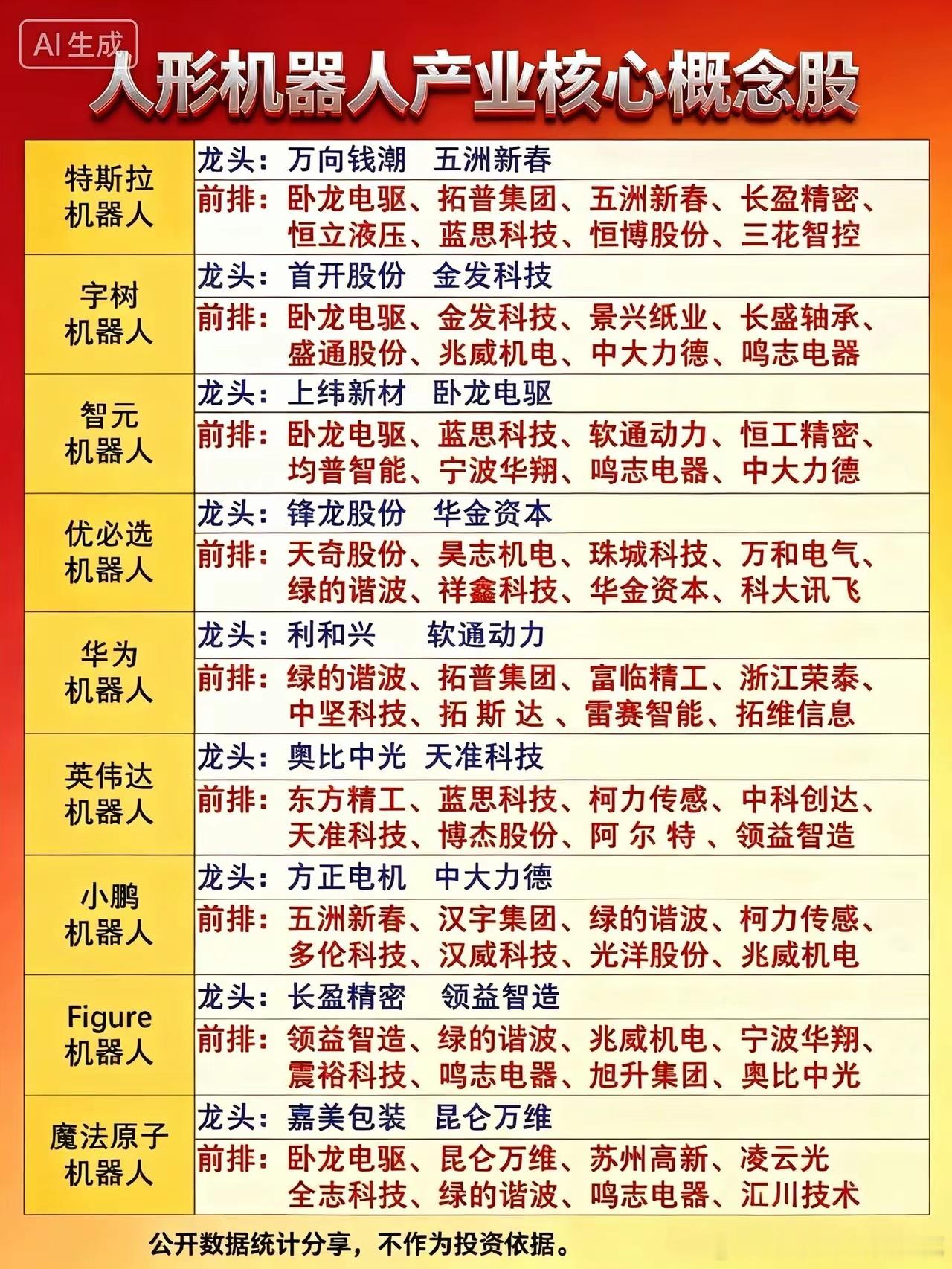 人形机器人：科技主线风口！投资逻辑+8大核心龙头全梳理科技赛道轮动不止，人形机器