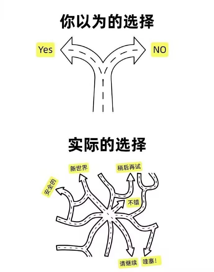 9854这几个图很符合我的想法了 