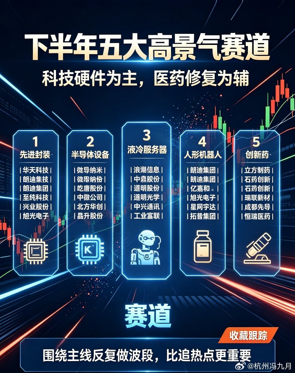 下半年A股主线彻底清晰！五大高景气赛道！随着市场风格不断轮动切换，下半年整体行情