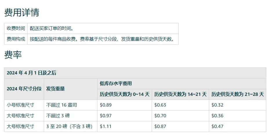 亚马逊又一新规生效！亚马逊卖家成本上涨！