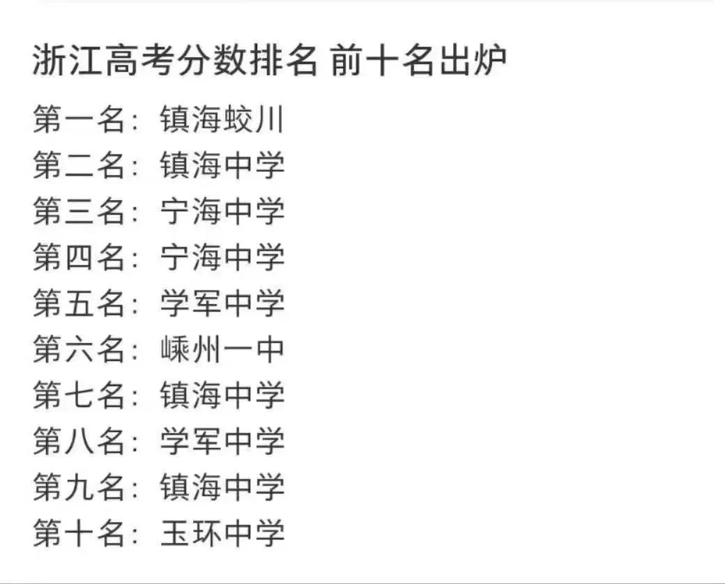 浙江高考看宁波，真的太强了，前十名包揽了六名～