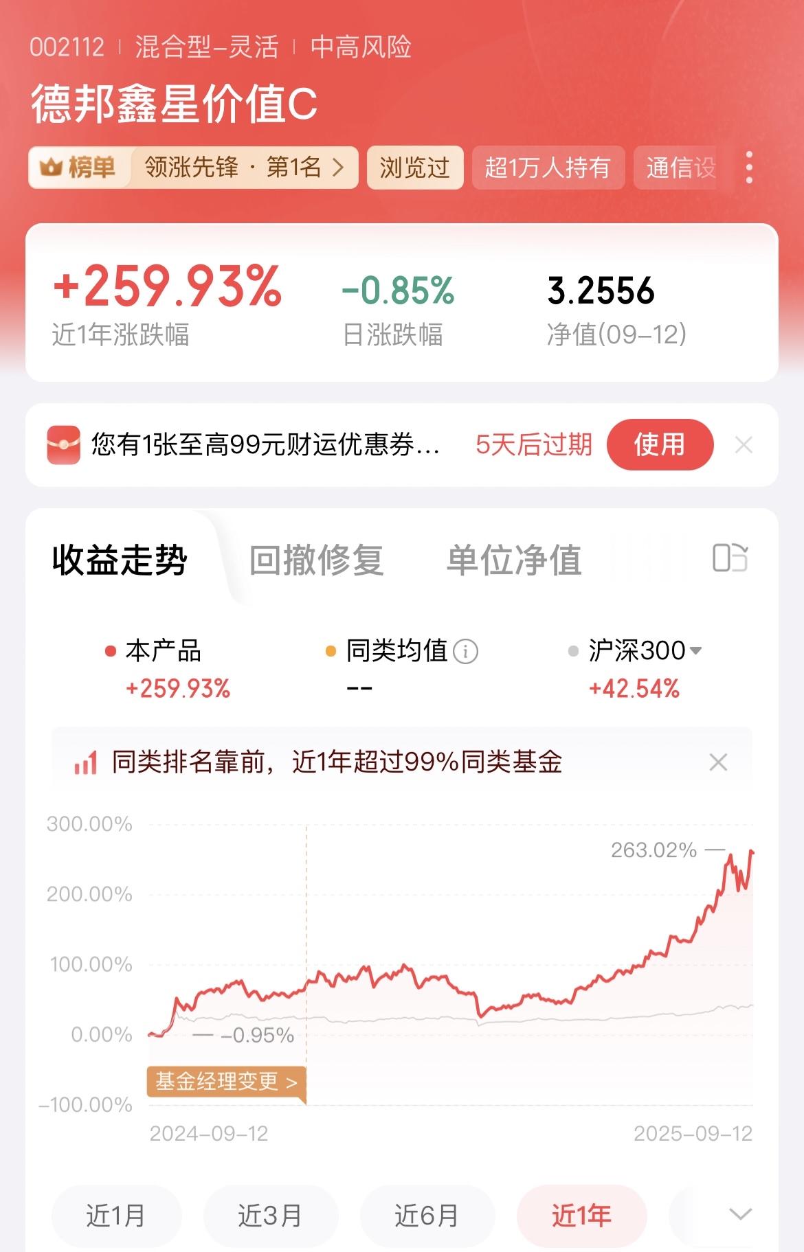 领涨先锋榜上排名第1名的基金，近一年涨跌幅259.93%，买了这个基金的人，真的