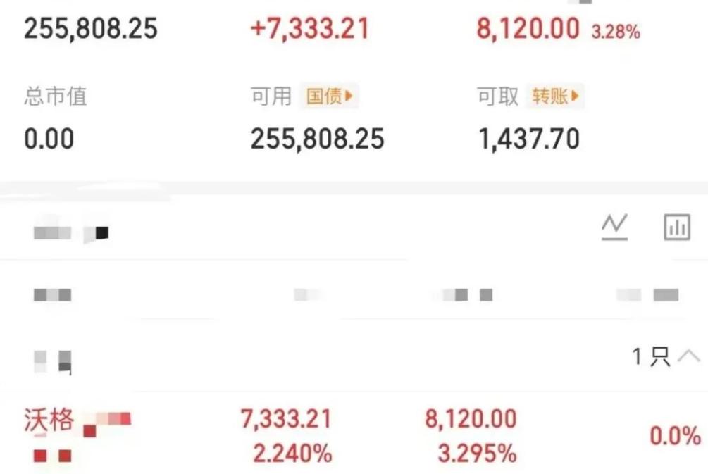 大曾子终于红了，太难得了！昨天很多网友通过他的持仓以及盈亏，算出他买的是沃格，今