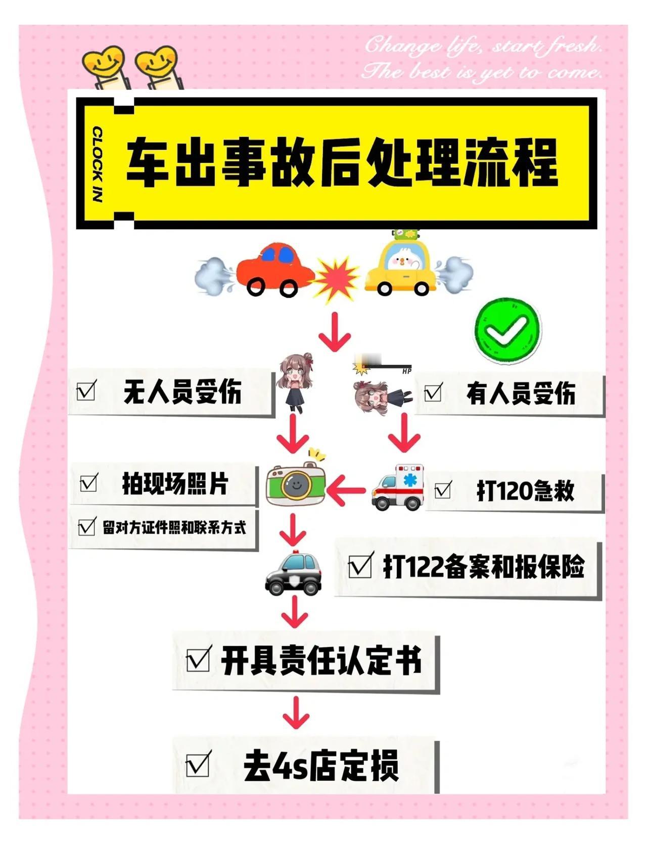 新手必看！车辆剐蹭事故处理全流程，不慌不忙少花钱
作为新手，开了半年车，第一次遇