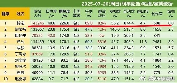 内娱🔥一个梓渝又怎么了？冲呀！ ​​​