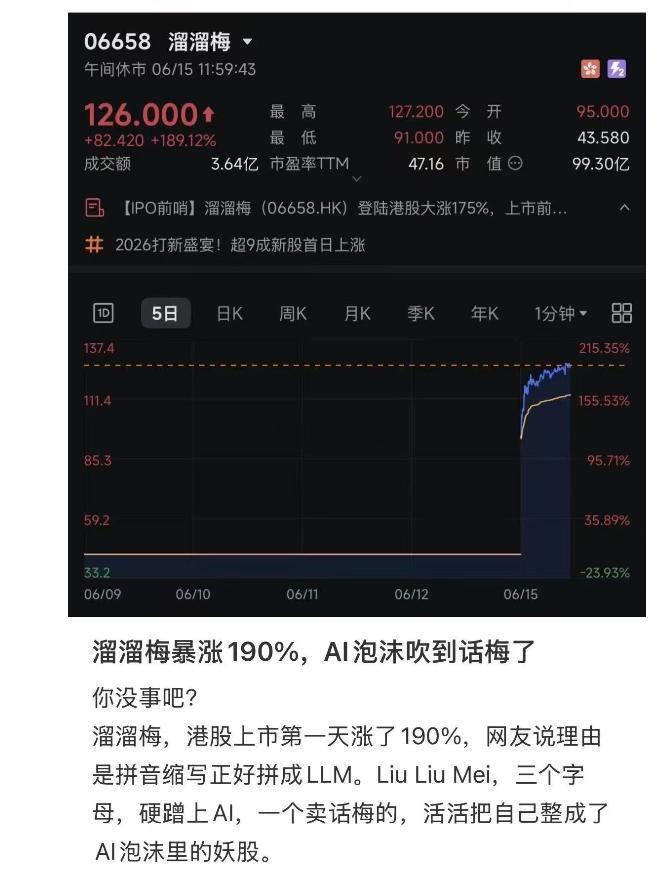 笑话一则：溜溜梅作为老登股为何上市大涨近200%？因为溜溜梅的代码简写是LLM，
