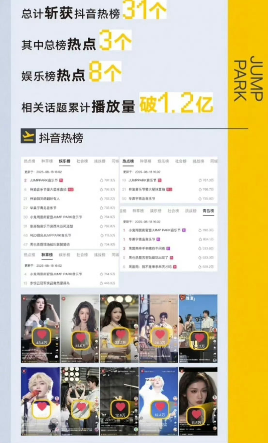 梓渝JUMPPARK战报P1封面怎么都是小姐姐？P2假哭也值得炫耀了[捂嘴哭] 