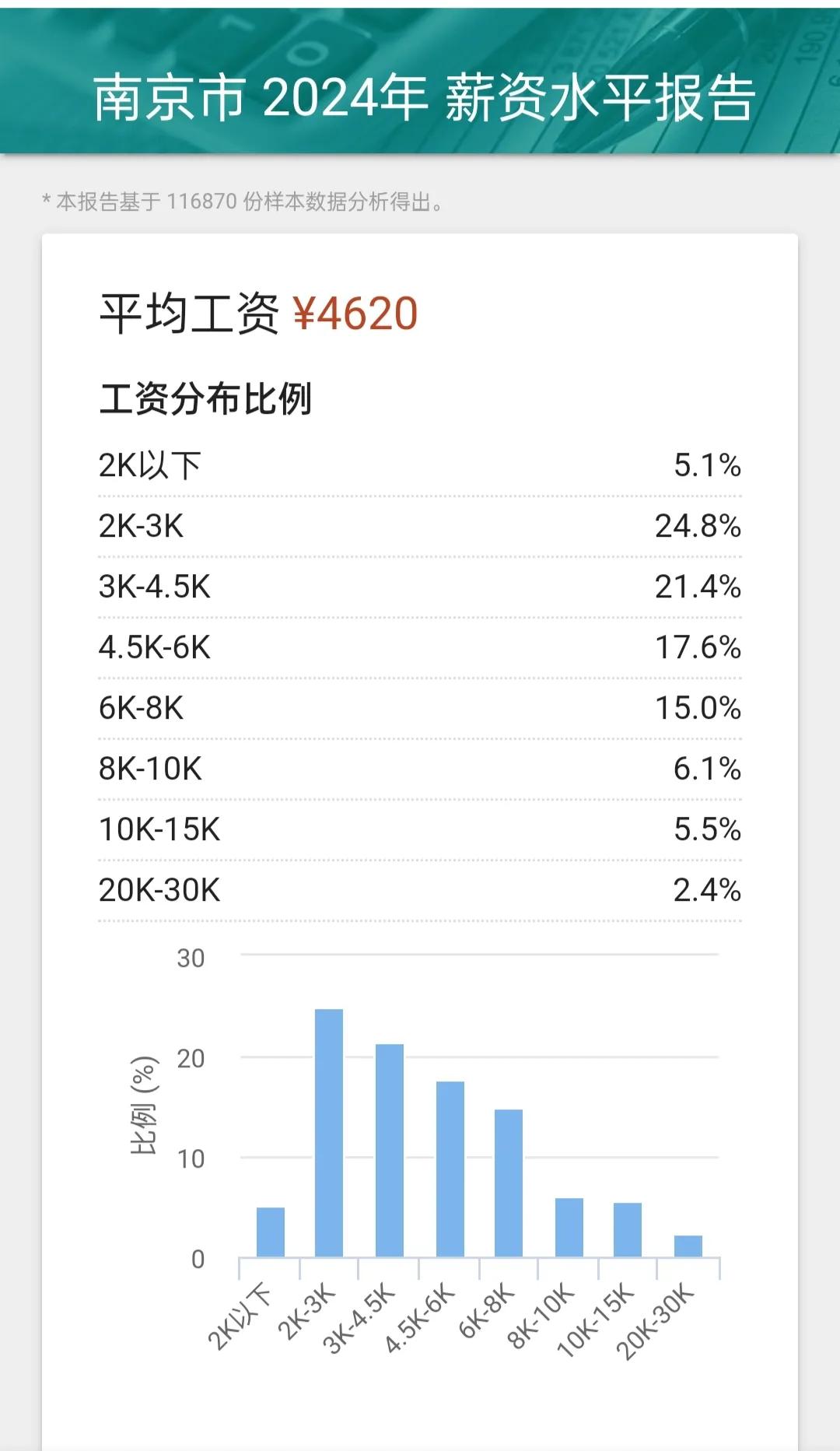 2024南京各行业工资水平图鉴