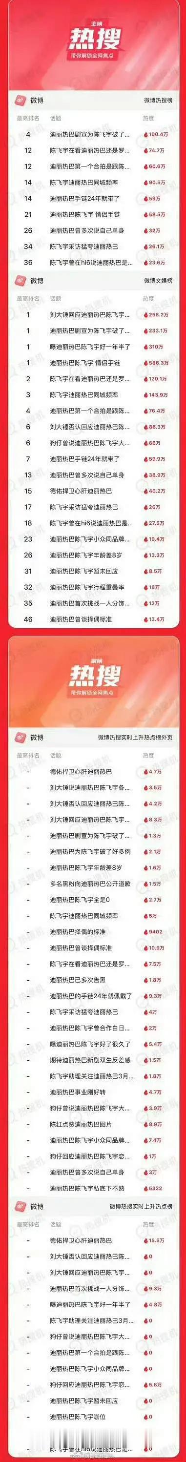 迪丽热巴真顶流 业内也是知道拿顶流挡枪迪丽热巴 陈飞宇