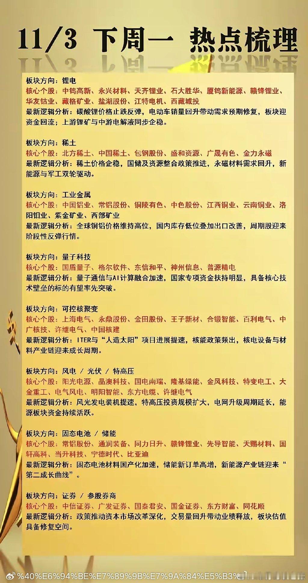 11/3下周一  热点板块 梳理！​1.锂电材料涨价2.稀土3.工业金属4.量子
