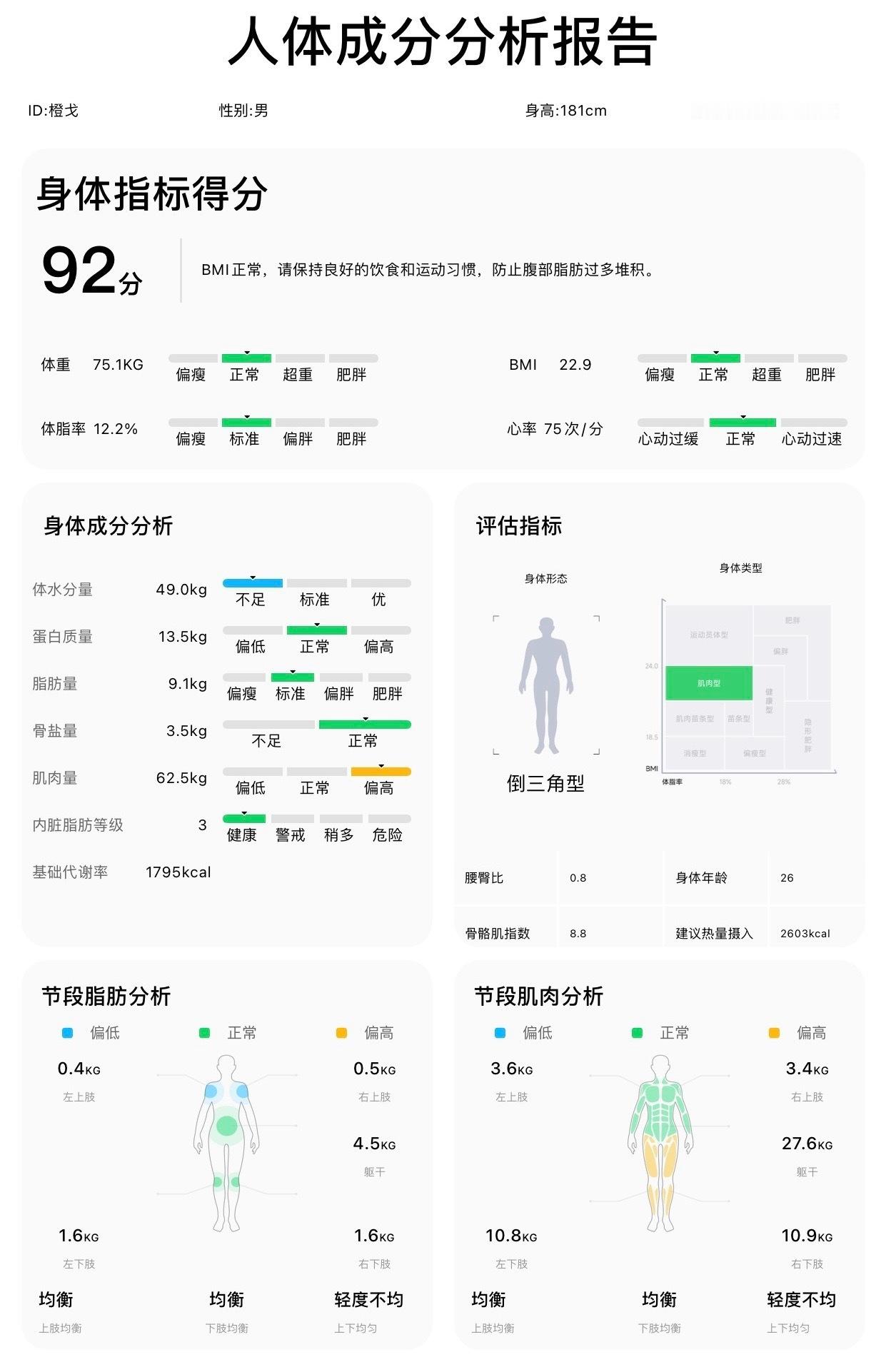 前几个月买了个小米八电级体脂秤，一开始体重73kg 得分86，最近胖到了 75k