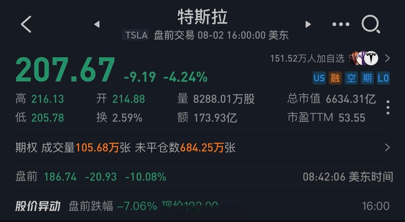 今晚美股注定暴跌。你想到了什么？ ​​​