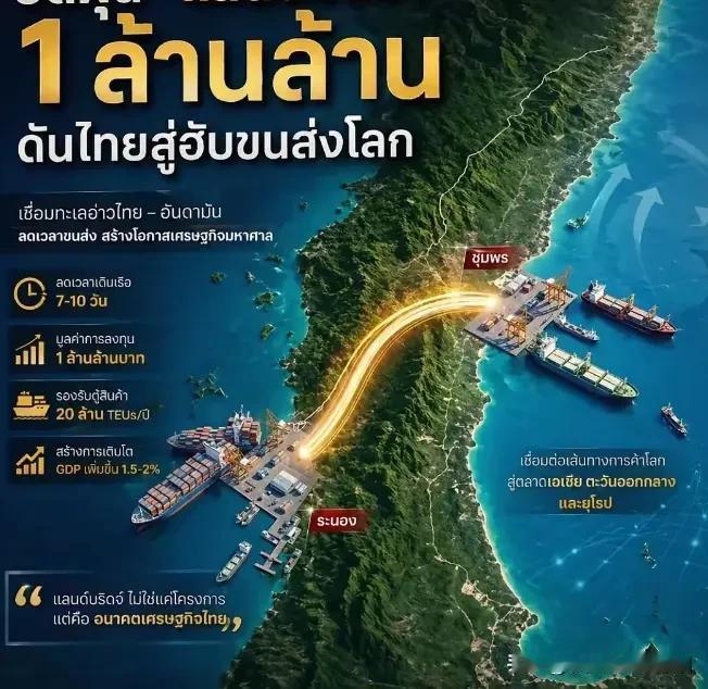 泰国克拉路桥项目被摁下了暂停键！

泰国需要时间，并没有说彻底终止克拉路桥项目的