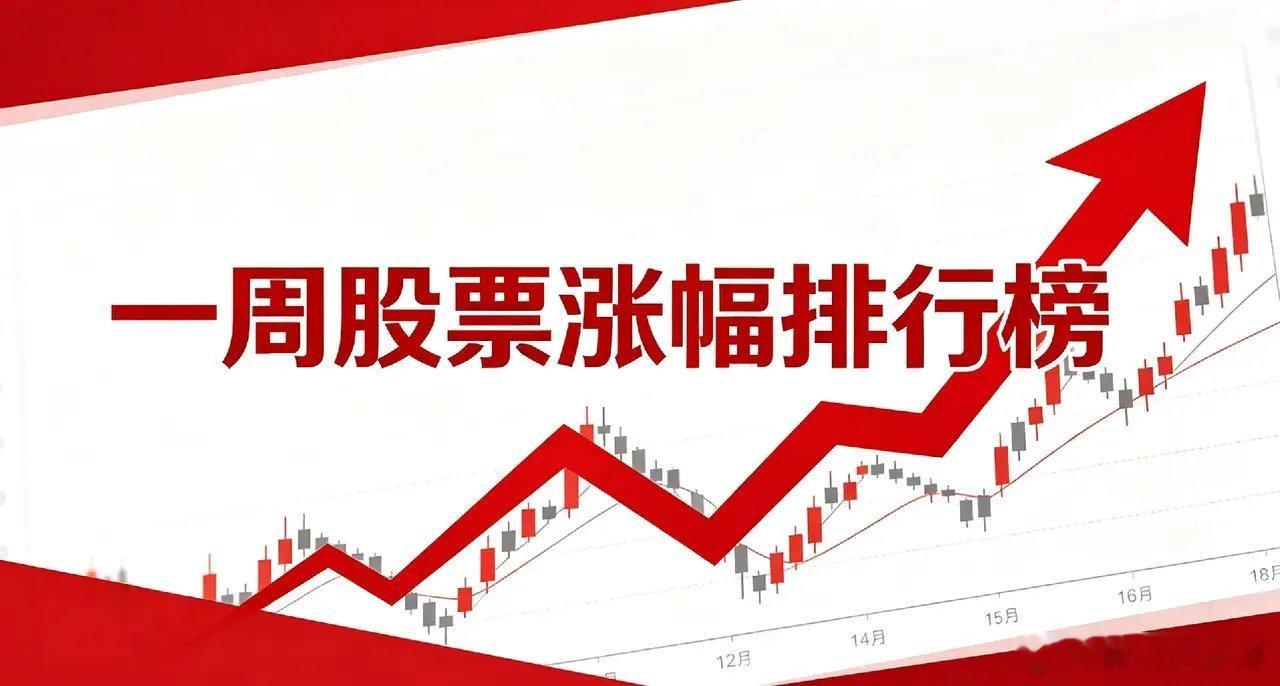 A股本周涨幅榜（5月25日—5月29日）统计口径：剔除新股、北交所个股1. 宝鼎