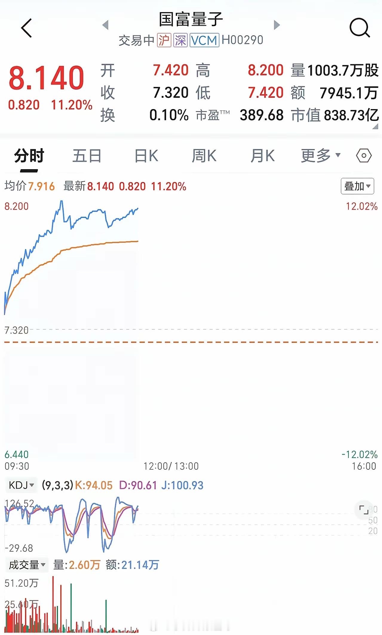是好是坏？一到假期同样的剧情再度上演！每逢大A放假，外围股市必涨，而一到A股开盘