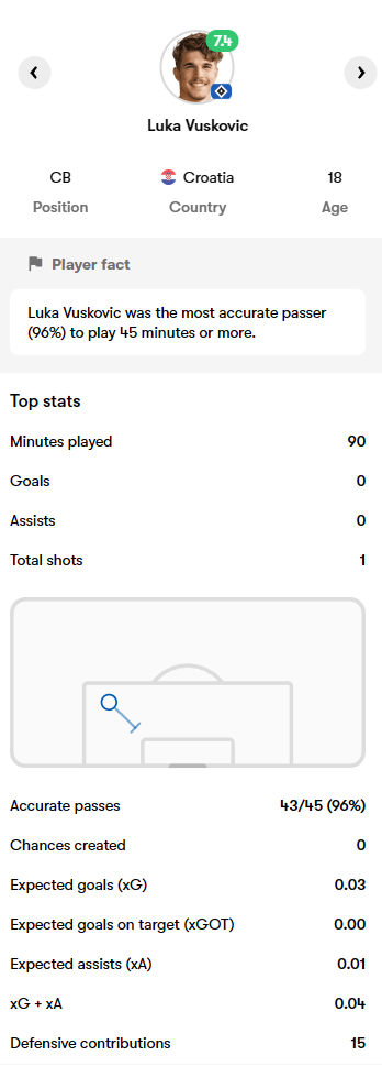 外租报告 |德甲：汉堡 1-1 多特蒙德，小武什打满全场。英冠：斯托克城 0-1