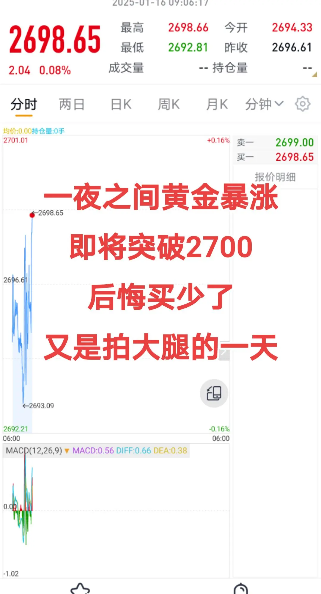 一觉醒来，黄金暴涨即将突破2700了