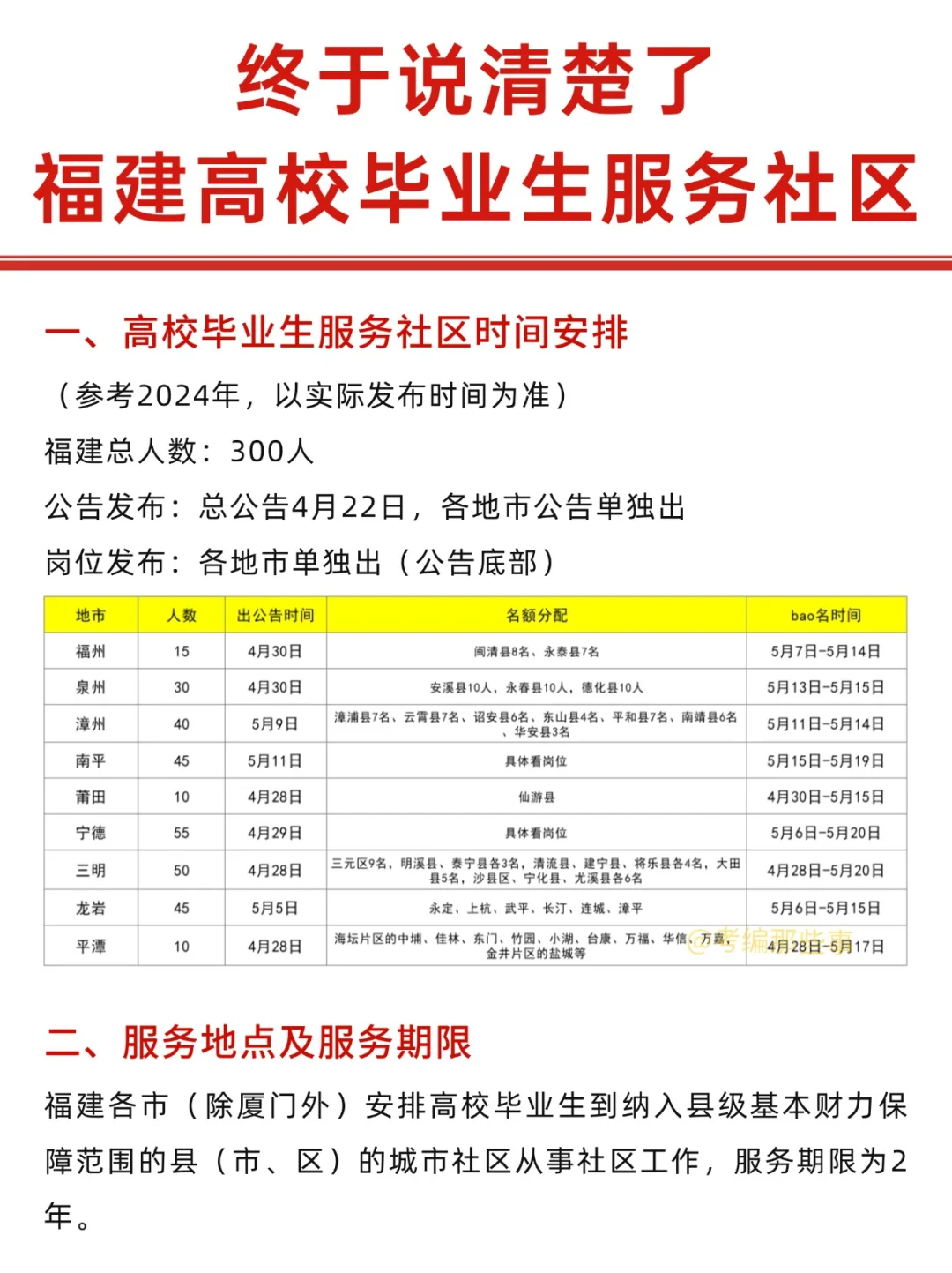 福建高校毕业生服务社区，终于有人说清楚了