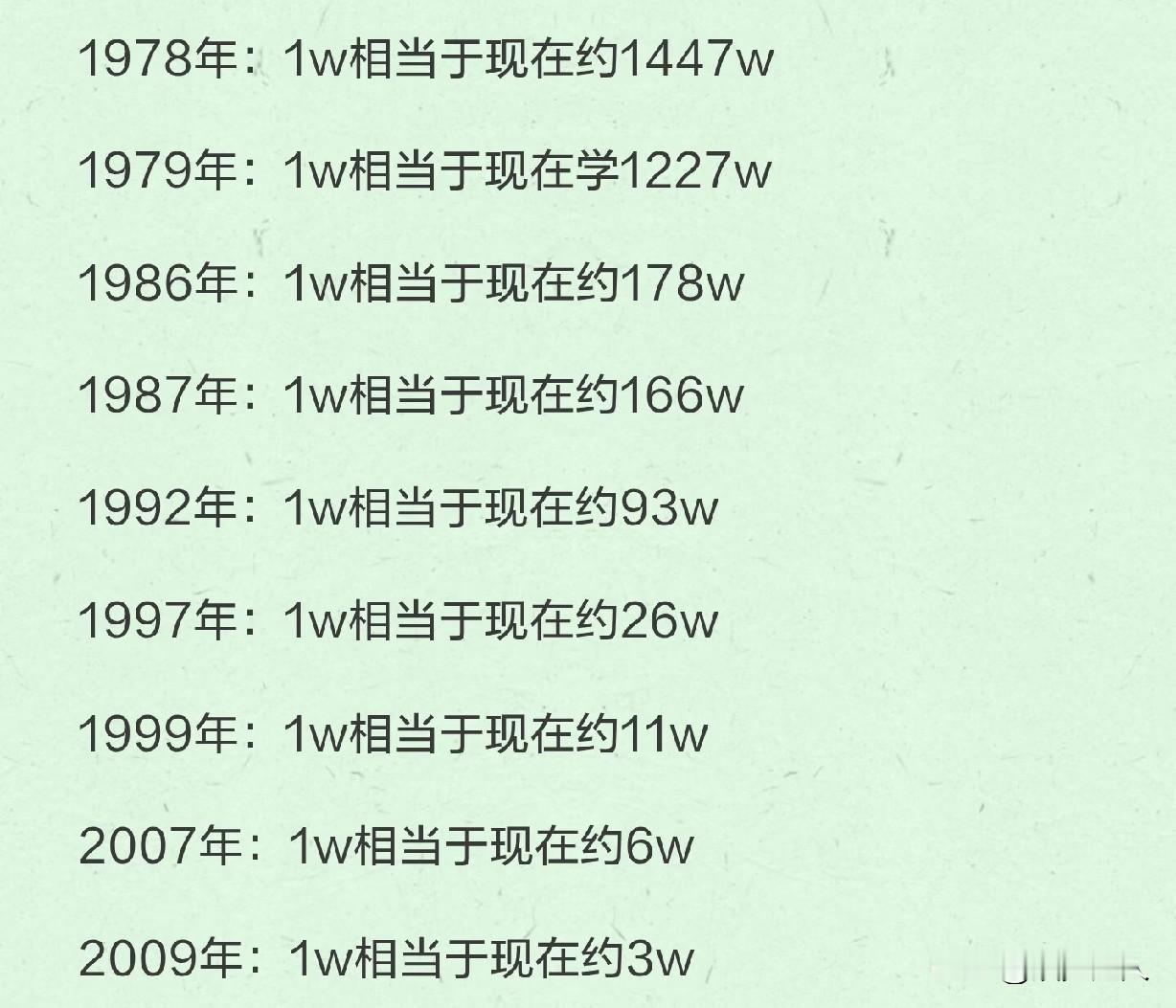 以前的1万块到底顶现在多少钱？答案扎心了

八九十年代谁家要是“万元户”，那绝对
