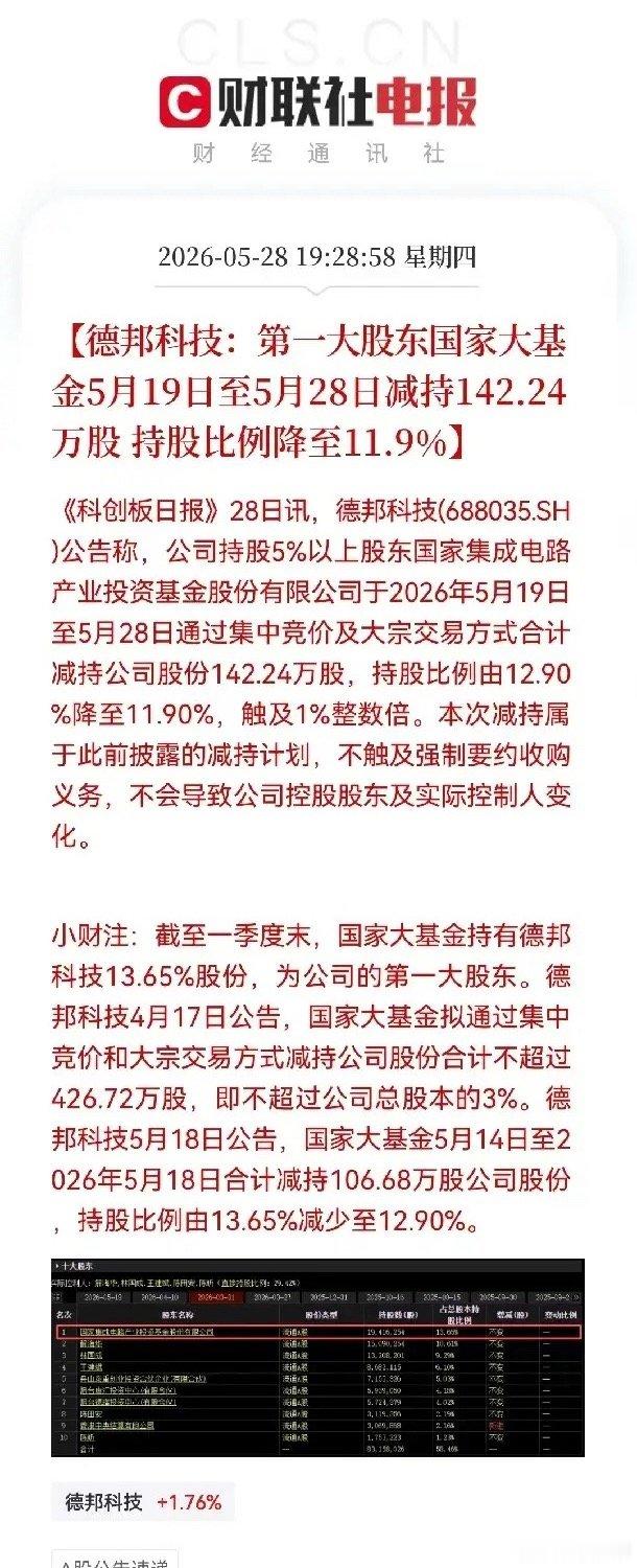大基金集中减持了！半导体板块利空突袭，就在刚刚，中芯国际、德邦科技、沪硅产业同步